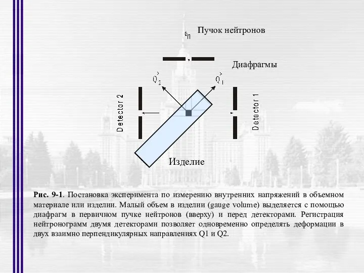 Рис. 9-1. Постановка эксперимента по измерению внутренних напряжений в объемном материале