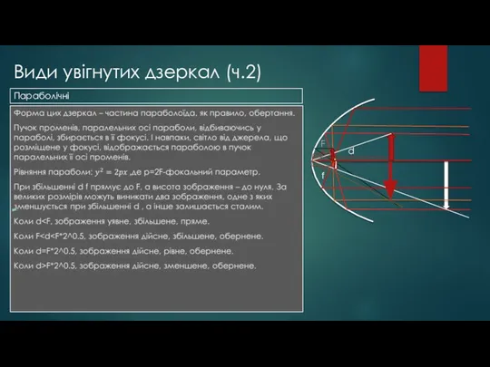 Види увігнутих дзеркал (ч.2) Параболічні d f F