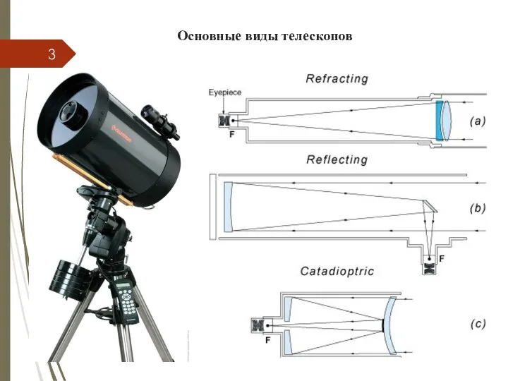 Основные виды телескопов