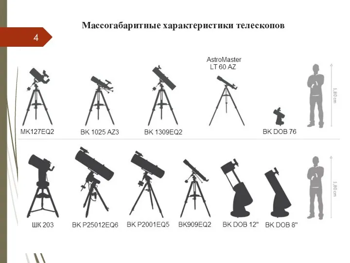 Массогабаритные характеристики телескопов