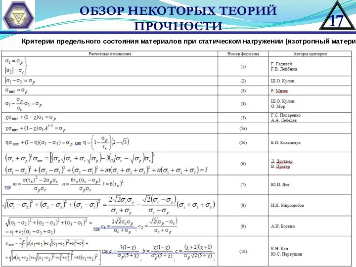 ОБЗОР НЕКОТОРЫХ ТЕОРИЙ ПРОЧНОСТИ Критерии предельного состояния материалов при статическом нагружении (изотропный материал)