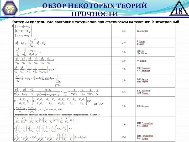 Критерии предельного состояния материалов при статическом нагружении (анизотропный материал) ОБЗОР НЕКОТОРЫХ ТЕОРИЙ ПРОЧНОСТИ