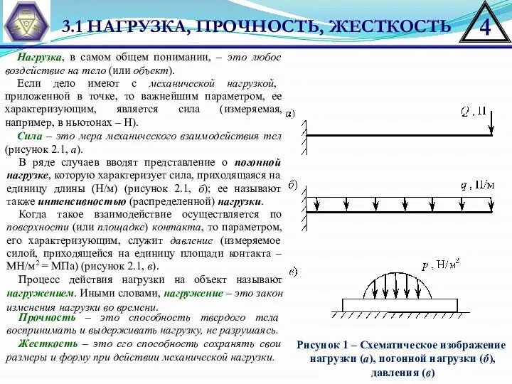 3.1 НАГРУЗКА, ПРОЧНОСТЬ, ЖЕСТКОСТЬ Рисунок 1 – Схематическое изображение нагрузки (а),