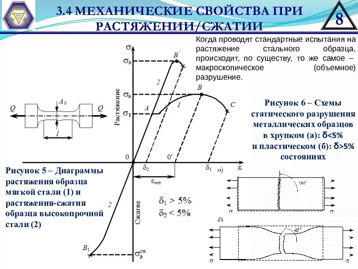 3.4 МЕХАНИЧЕСКИЕ СВОЙСТВА ПРИ РАСТЯЖЕНИИ/СЖАТИИ Рисунок 5 – Диаграммы растяжения образца