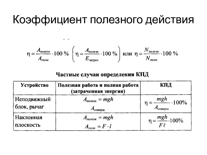 Коэффициент полезного действия