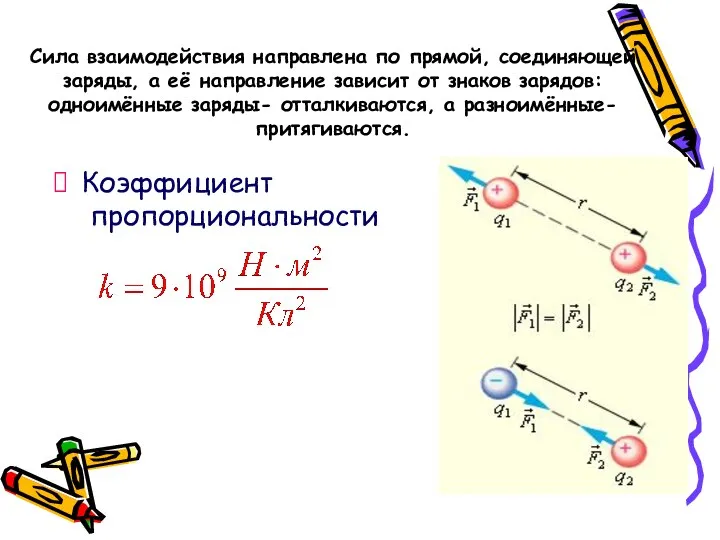 Сила взаимодействия направлена по прямой, соединяющей заряды, а её направление зависит