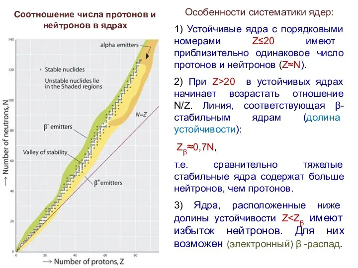 Особенности систематики ядер: 1) Устойчивые ядра с порядковыми номерами Z≤20 имеют