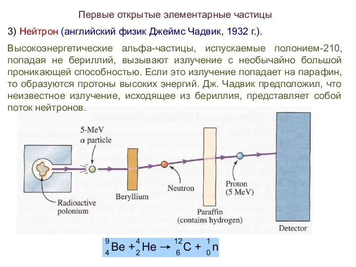 Первые открытые элементарные частицы 3) Нейтрон (английский физик Джеймс Чадвик, 1932