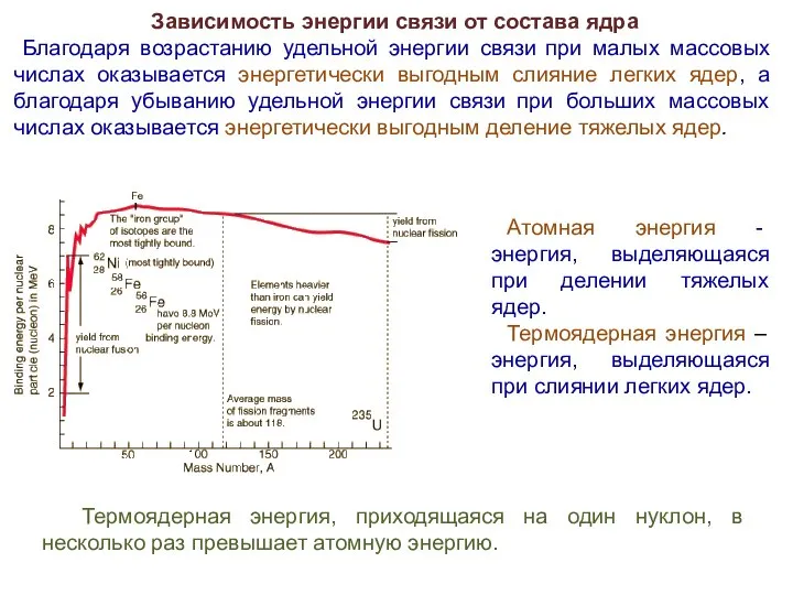 Зависимость энергии связи от состава ядра Благодаря возрастанию удельной энергии связи