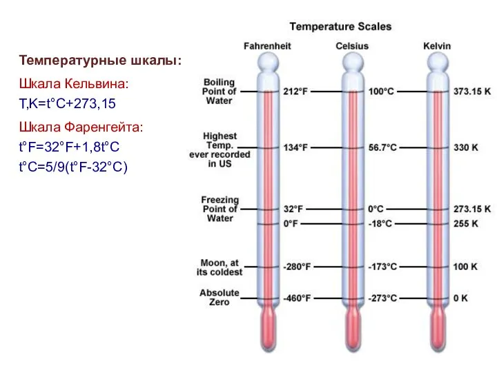 Температурные шкалы: Шкала Кельвина: T,K=t°C+273,15 Шкала Фаренгейта: t°F=32°F+1,8t°C t°C=5/9(t°F-32°C)