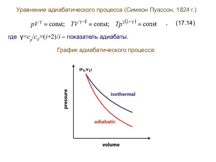 Уравнение адиабатического процесса (Симеон Пуассон, 1824 г.) , (17.14) где γ=cp/cV=(i+2)/i