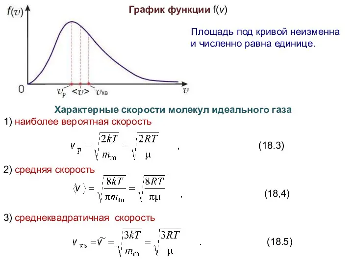 График функции f(v) Площадь под кривой неизменна и численно равна единице.