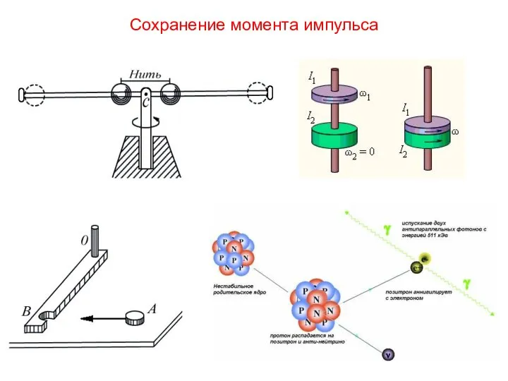 Сохранение момента импульса