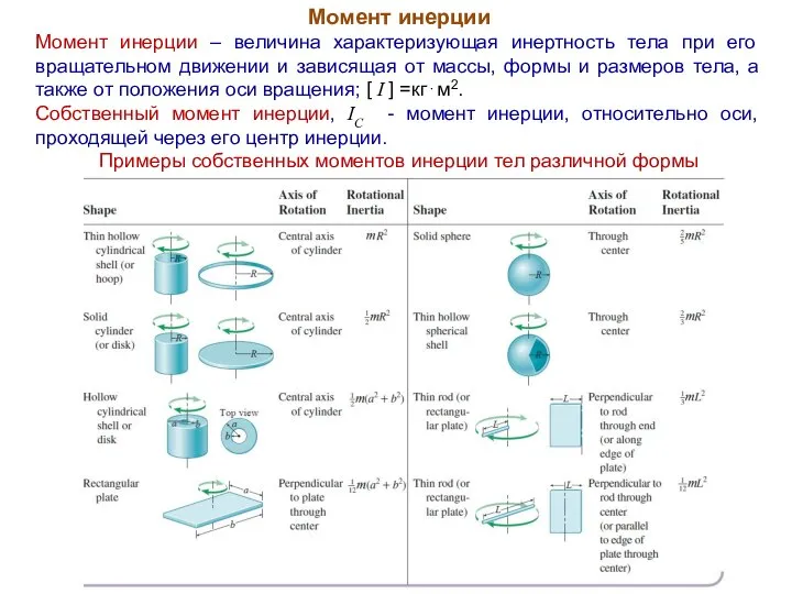 Момент инерции Момент инерции – величина характеризующая инертность тела при его