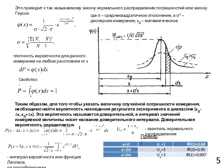 5 Это приводит к так называемому закону нормального распределения погрешностей или