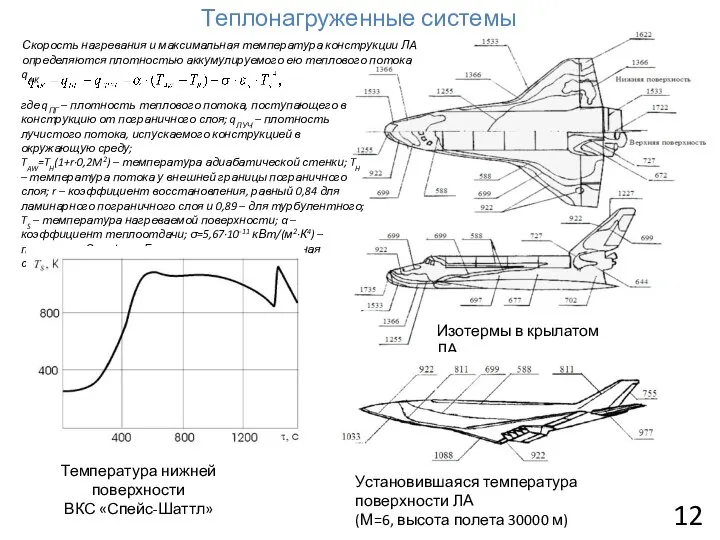 Теплонагруженные системы Изотермы в крылатом ЛА Скорость нагревания и максимальная температура