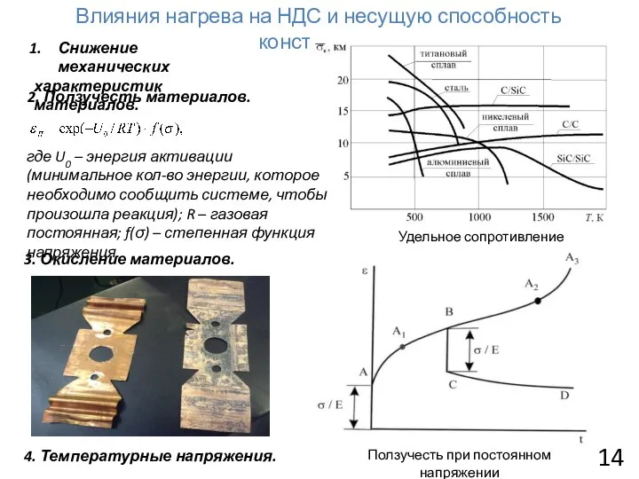 Влияния нагрева на НДС и несущую способность конструкций Удельное сопротивление материалов