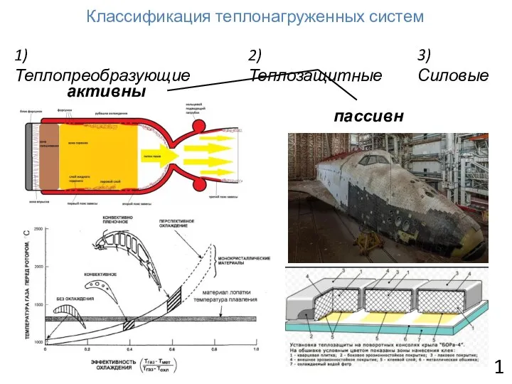 Классификация теплонагруженных систем 1) Теплопреобразующие 2) Теплозащитные 3) Силовые активные пассивные 1