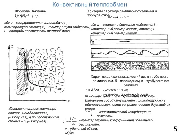 Конвективный теплообмен Характер движения жидкости/газа в трубе при а – ламинарном,