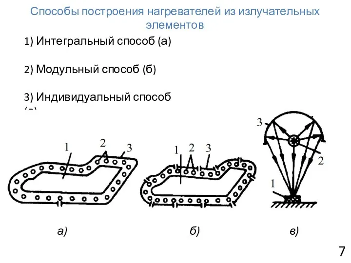 7 Способы построения нагревателей из излучательных элементов 1) Интегральный способ (а)