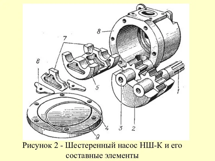Рисунок 2 - Шестеренный насос НШ-К и его составные элементы