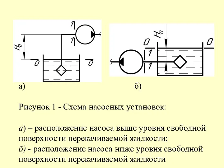 а) б) Рисунок 1 - Схема насосных установок: а) – расположение