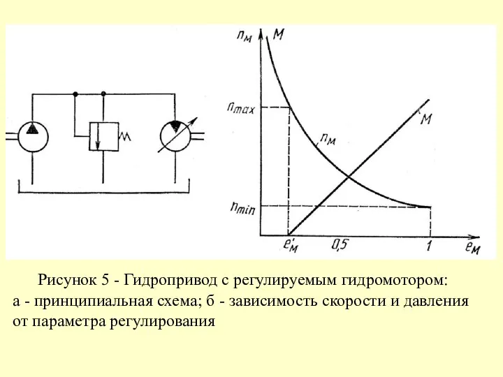 Рисунок 5 - Гидропривод с регулируемым гидромотором: а - принципиальная схема;