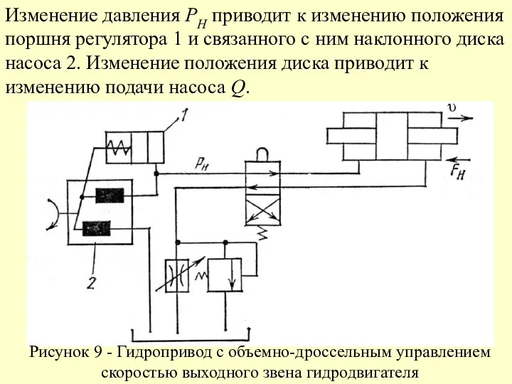 Изменение давления PН приводит к изменению положения поршня регулятора 1 и