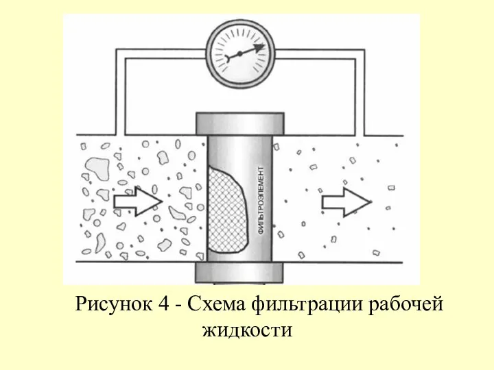 Рисунок 4 - Схема фильтрации рабочей жидкости