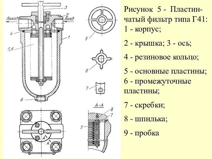 Рисунок 5 - Пластин- чатый фильтр типа Г41: 1 - корпус;