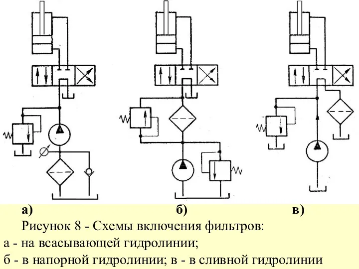 а) б) в) Рисунок 8 - Схемы включения фильтров: а -