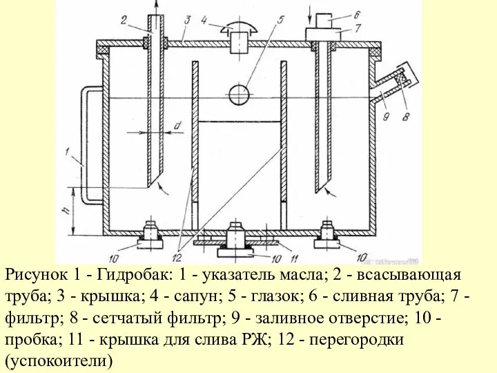 Рисунок 1 - Гидробак: 1 - указатель масла; 2 - всасывающая