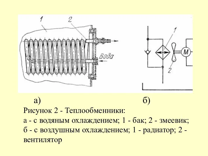 а) б) Рисунок 2 - Теплообменники: а - с водяным охлаждением;