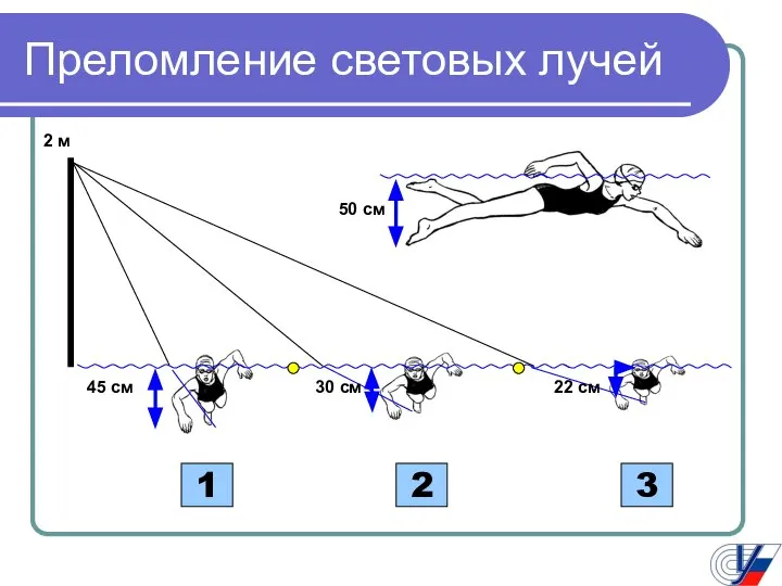 Преломление световых лучей