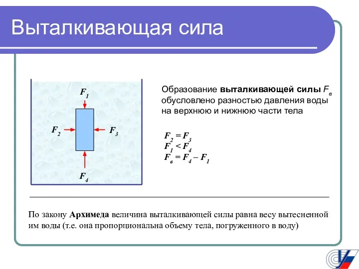 Выталкивающая сила Образование выталкивающей силы Fв обусловлено разностью давления воды на