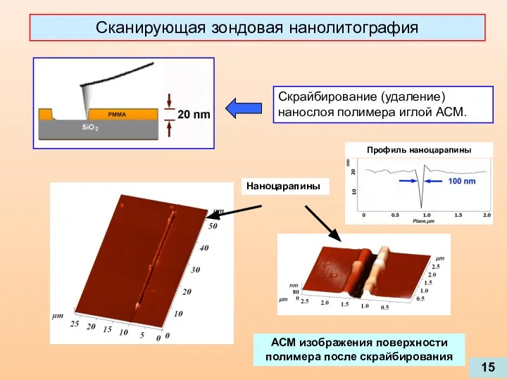 Сканирующая зондовая нанолитография Наноцарапины АСМ изображения поверхности полимера после скрайбирования 15