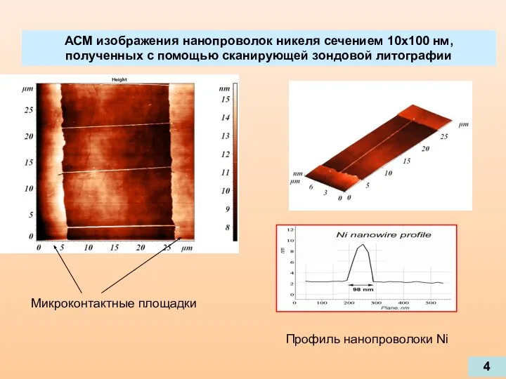 АСМ изображения нанопроволок никеля сечением 10х100 нм, полученных с помощью сканирующей