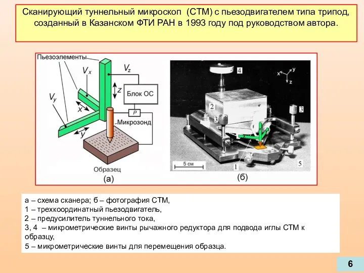 а – схема сканера; б – фотография СТМ, 1 – трехкоординатный