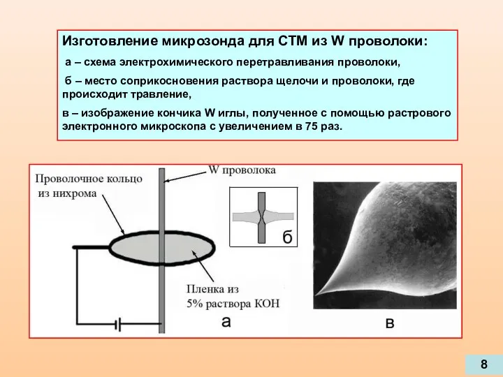 Изготовление микрозонда для СТМ из W проволоки: а – схема электрохимического