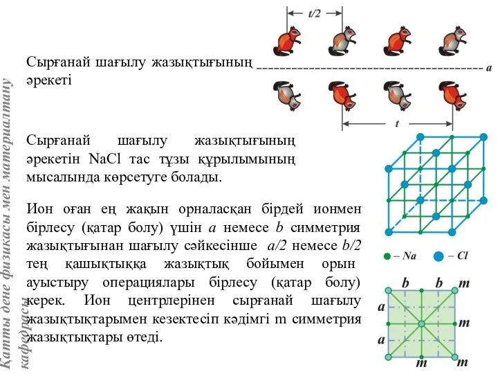 Сырғанай шағылу жазықтығының әрекеті Сырғанай шағылу жазықтығының әрекетін NaCl тас тұзы