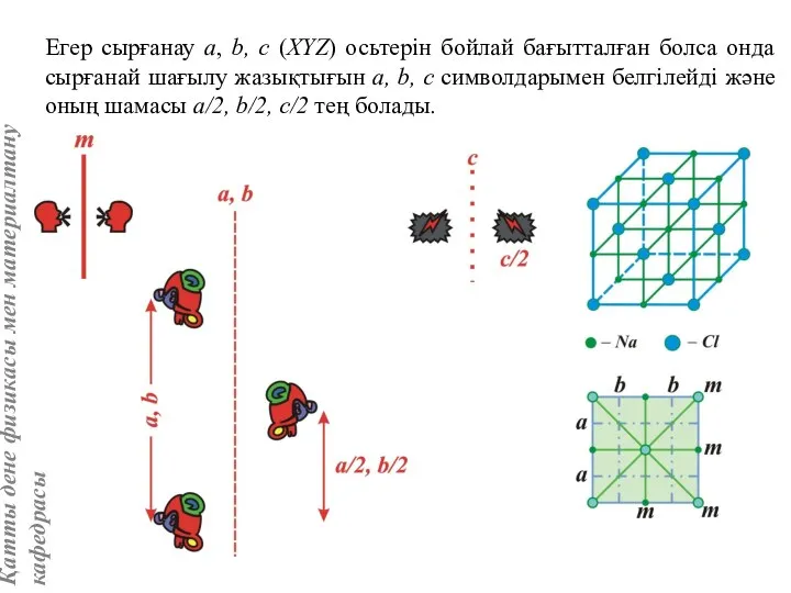 Егер сырғанау a, b, с (XYZ) осьтерін бойлай бағытталған болса онда