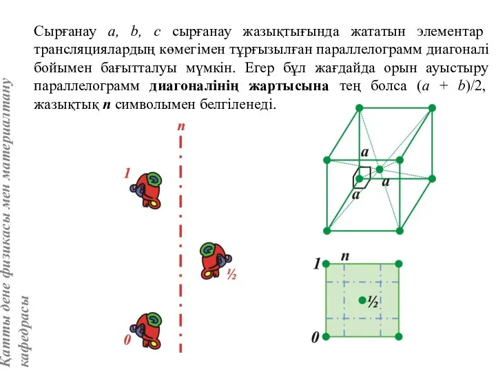 Сырғанау a, b, с сырғанау жазықтығында жататын элементар трансляциялардың көмегімен тұрғызылған