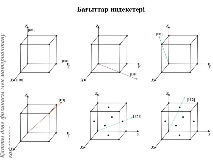 Бағыттар индекстері