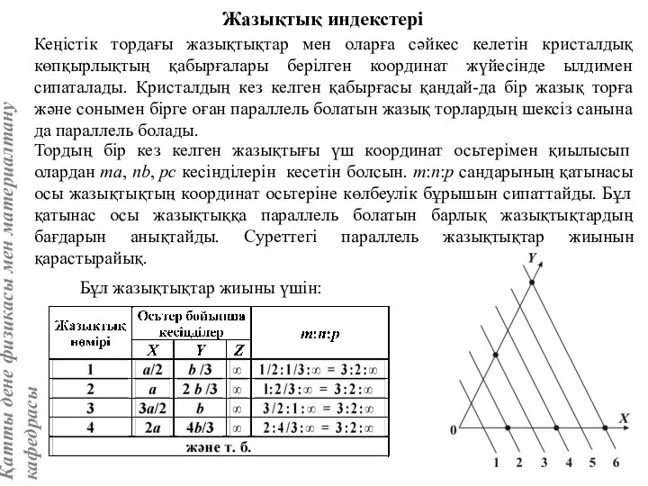 Бұл жазықтықтар жиыны үшін: Жазықтық индекстері Кеңістік тордағы жазықтықтар мен оларға