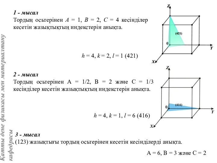 h = 4, k = 2, l = 1 (421) h