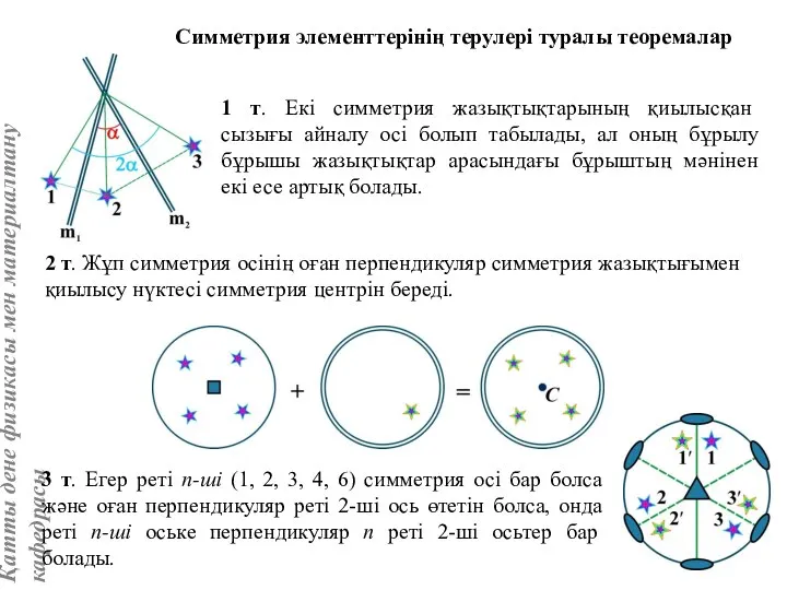 Симметрия элементтерінің терулері туралы теоремалар 1 т. Екі симметрия жазықтықтарының қиылысқан