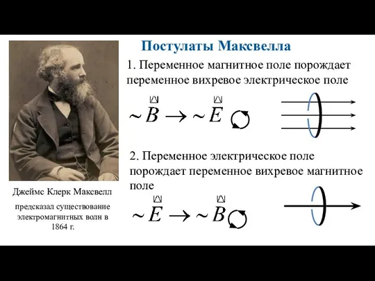 предсказал существование электромагнитных волн в 1864 г. Джеймс Клерк Максвелл Постулаты