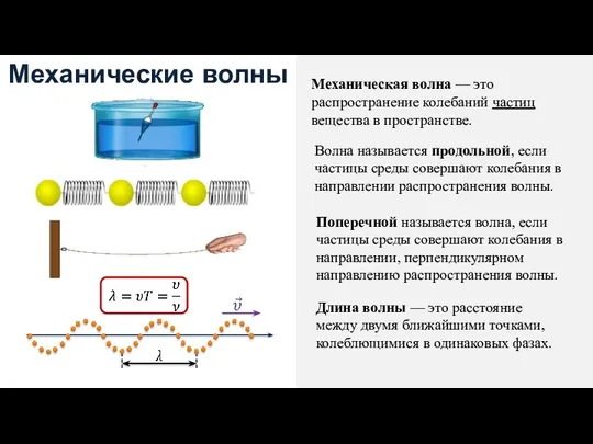 Механическая волна — это распространение колебаний частиц вещества в пространстве. Волна