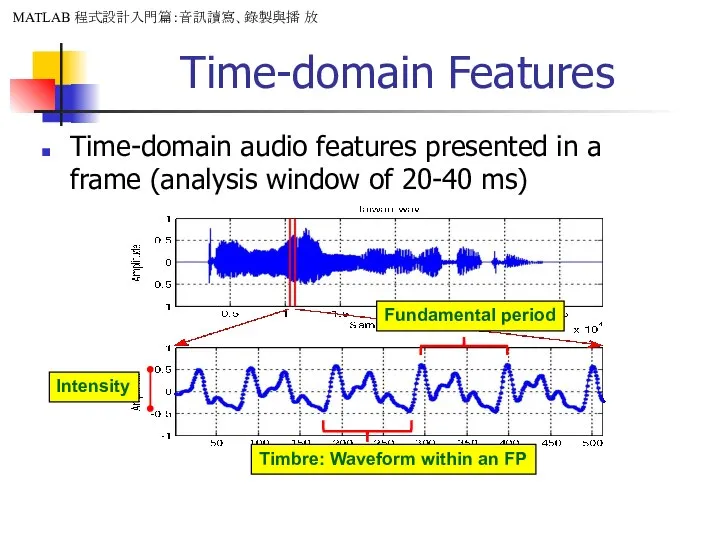 Time-domain Features Time-domain audio features presented in a frame (analysis window