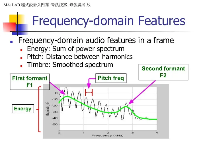 Frequency-domain Features Frequency-domain audio features in a frame Energy: Sum of